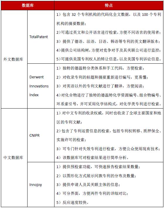 專利分析中技術(shù)情報的獲取渠道