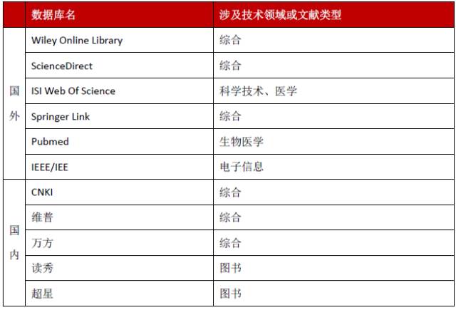 專利分析中技術(shù)情報的獲取渠道