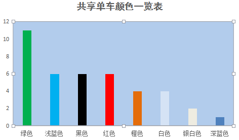 共享單車究竟有多泛濫？看看33個(gè)商標(biāo)LOGO有多不走心就知道了！