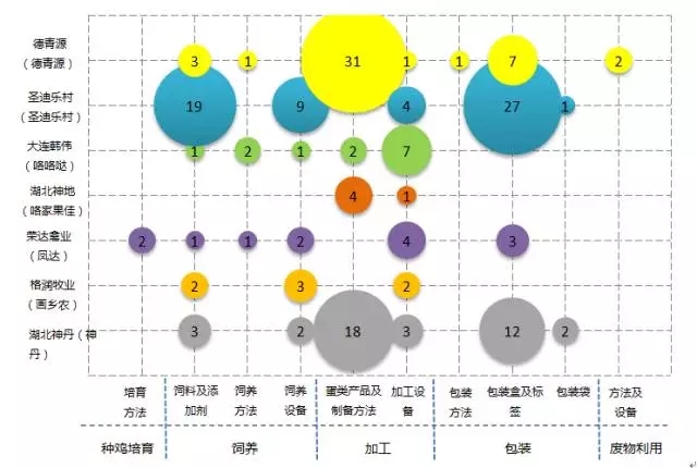 驚！「一枚雞蛋」背后的專利技術(shù)及布局策略