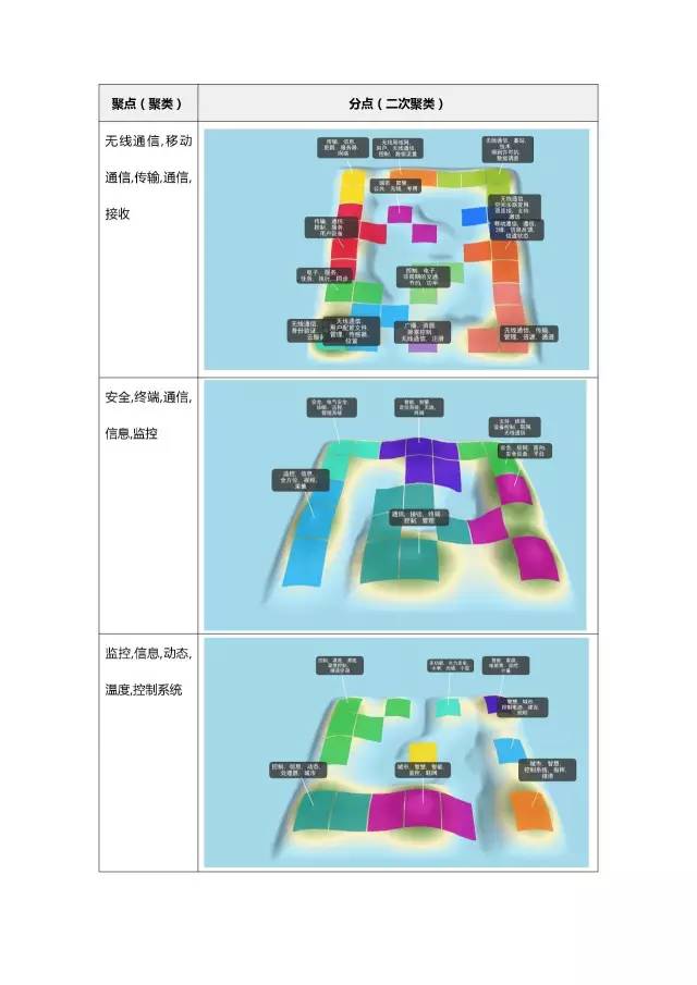 「智慧城市」專利調(diào)查報告!