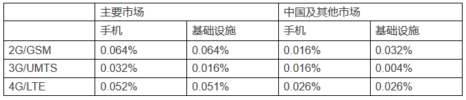 華為在英國首例FRAND許可費判決中或面臨禁售！