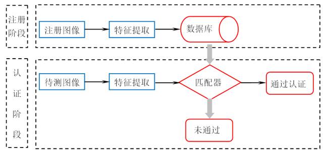 用專利情報洞察「人臉識別」的發(fā)展機(jī)遇與挑戰(zhàn)！