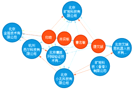 用專利情報洞察「人臉識別」的發(fā)展機(jī)遇與挑戰(zhàn)！