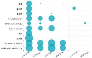 用專利情報洞察「人臉識別」的發(fā)展機(jī)遇與挑戰(zhàn)！