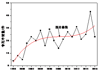 用專利情報洞察「人臉識別」的發(fā)展機(jī)遇與挑戰(zhàn)！