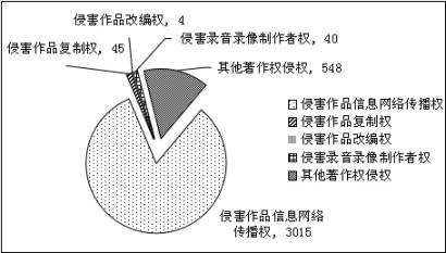 上海浦東新區(qū)人民法院 知識產(chǎn)權(quán)司法保護狀況 （2016）