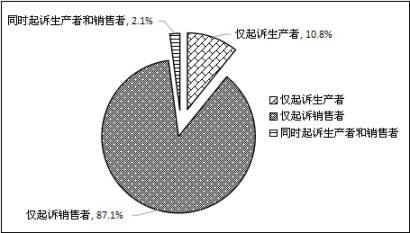 上海浦東新區(qū)人民法院 知識產(chǎn)權(quán)司法保護狀況 （2016）