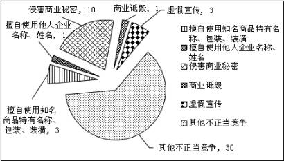 上海浦東新區(qū)人民法院 知識產(chǎn)權(quán)司法保護狀況 （2016）