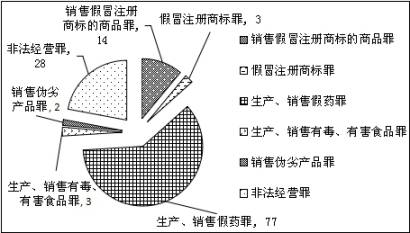 上海浦東新區(qū)人民法院 知識產(chǎn)權(quán)司法保護狀況 （2016）