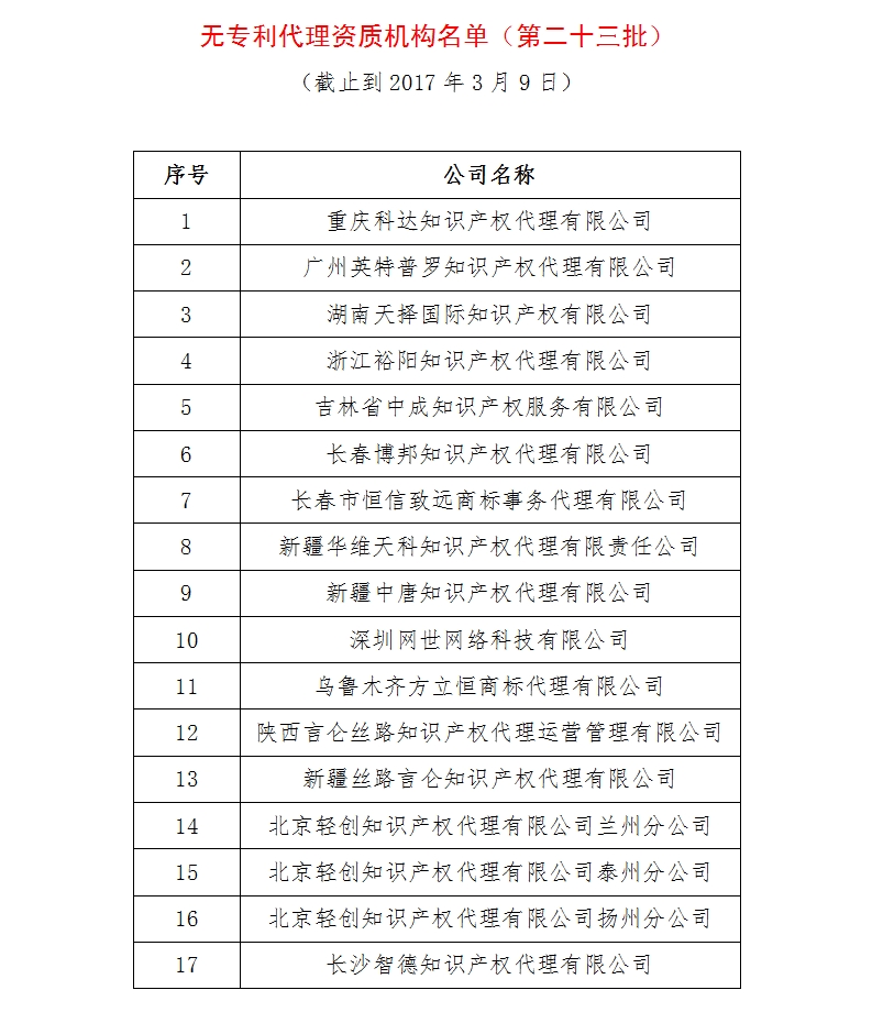 無專利代理資質(zhì)機(jī)構(gòu)名單（更新24批，共523家）