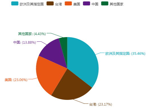 臺灣知名企業(yè)專利維權(quán)實(shí)力盤點(diǎn)（附統(tǒng)計(jì)圖表）