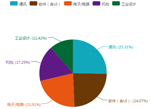 臺灣知名企業(yè)專利維權(quán)實(shí)力盤點(diǎn)（附統(tǒng)計(jì)圖表）