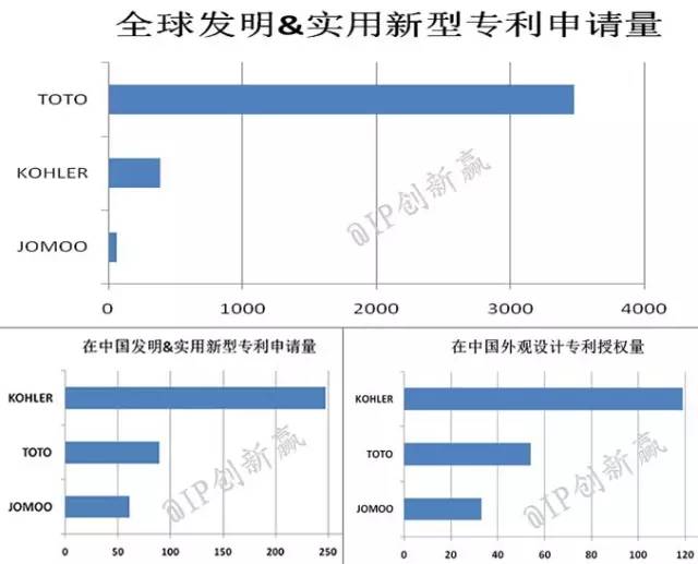 【科技情報(bào)】喂，你家的馬桶該換了！