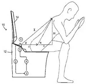 【科技情報(bào)】喂，你家的馬桶該換了！