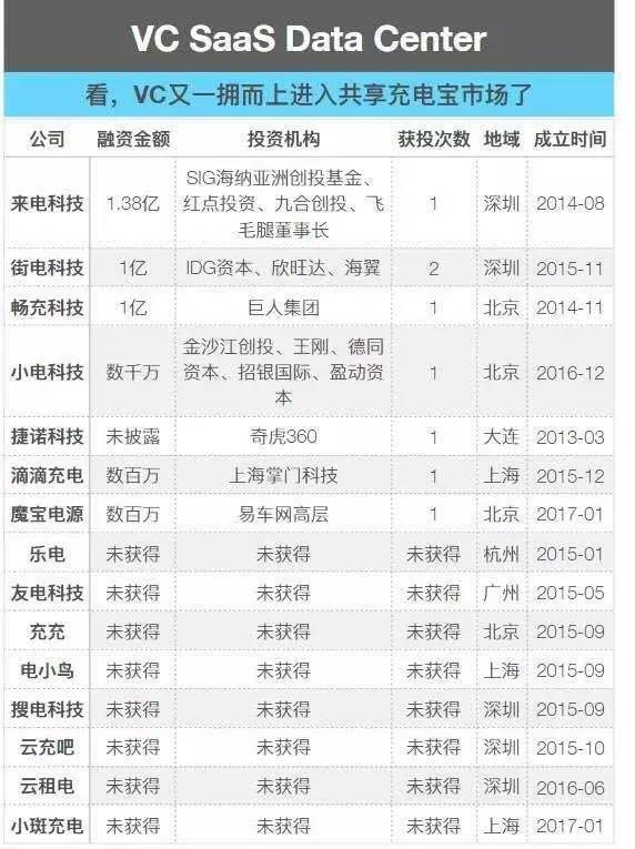 【IPRDaily 獨(dú)家對(duì)話(huà)來(lái)電科技CEO 袁炳松】企業(yè)的IP，資本的追逐，誰(shuí)的共享充電寶市場(chǎng)？