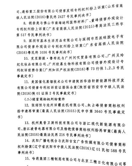 最高人民法院發(fā)布2016年中國(guó)法院50件典型知識(shí)產(chǎn)權(quán)案例