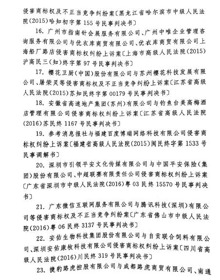 最高人民法院發(fā)布2016年中國(guó)法院50件典型知識(shí)產(chǎn)權(quán)案例