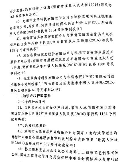最高人民法院發(fā)布2016年中國(guó)法院50件典型知識(shí)產(chǎn)權(quán)案例