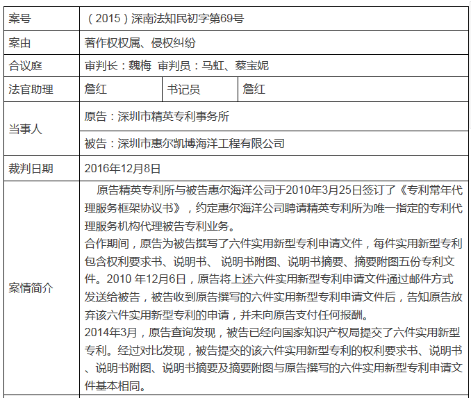 客戶私自將代理機構(gòu)撰寫的專利文書申請專利？侵權(quán)嗎？