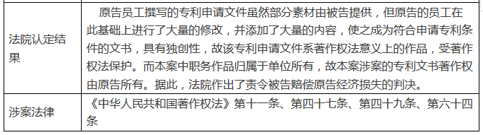 客戶私自將代理機構(gòu)撰寫的專利文書申請專利？侵權(quán)嗎？