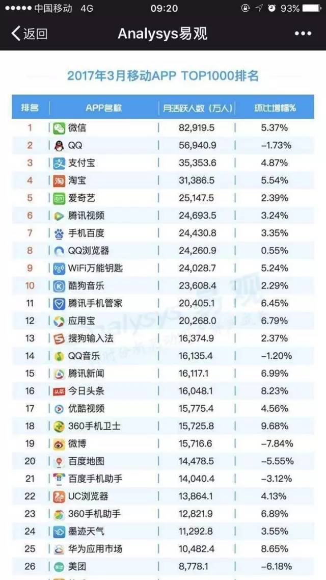 今日頭條騰訊搜狐“起訴戰(zhàn)”的背后：是遏制對手還是版權(quán)競爭？