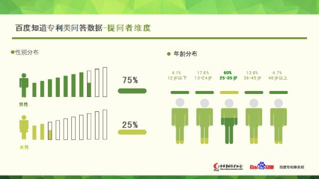 中國專利保護協會聯合百度知道發(fā)布專利大數據