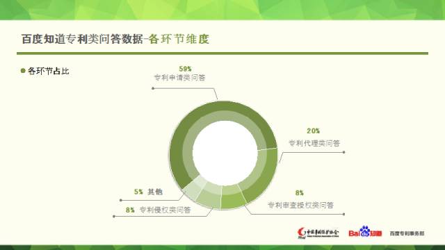 中國專利保護協會聯合百度知道發(fā)布專利大數據