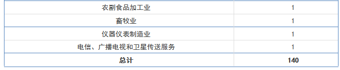 【廣東首發(fā)】《2016年度廣東省企業(yè)專利創(chuàng)新百強(qiáng)榜》