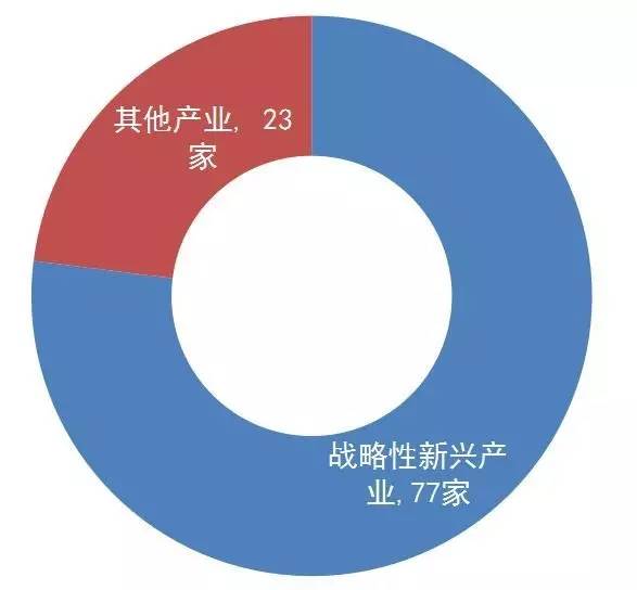 【廣東首發(fā)】《2016年度廣東省企業(yè)專利創(chuàng)新百強(qiáng)榜》