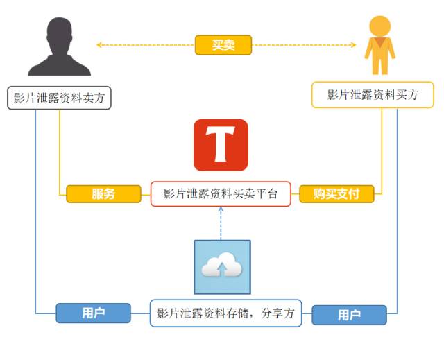 《人民的名義》劇情泄露事件，誰來擔(dān)責(zé)？