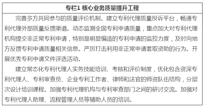 看未來？《專利代理行業(yè)發(fā)展“十三五”規(guī)劃》（全文）