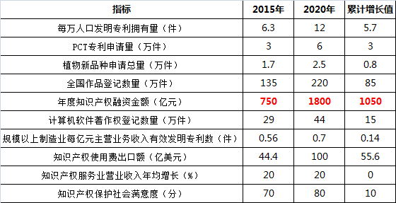 知識產(chǎn)權融資：如何分到1800億元的大蛋糕？（附：全國注冊商標專用權質(zhì)權登記申請受理點名單）