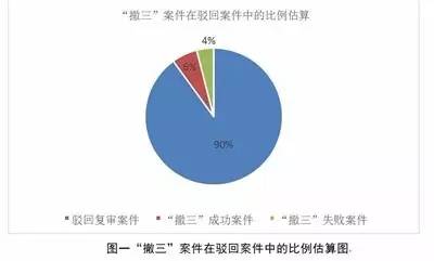 完善證據(jù)制度 實現(xiàn)商標價值—北京知產(chǎn)法院關于“撤三”案件的調研報告