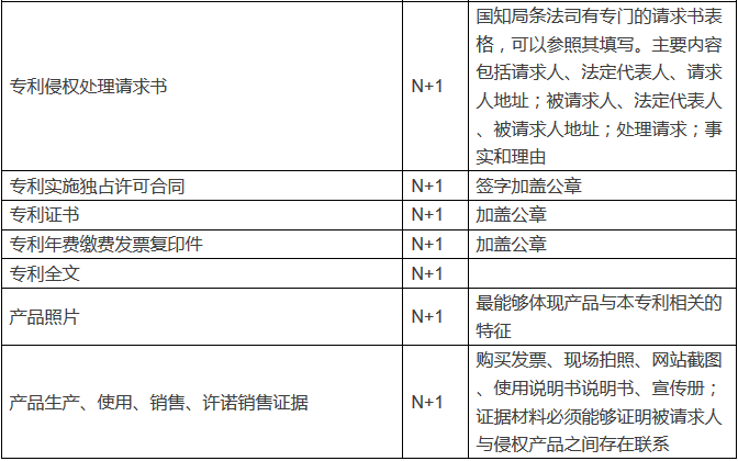 專利行政投訴的材料該如何做？