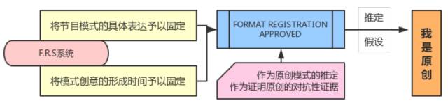 不吹不黑，談?wù)凢RAPR與《中國新歌聲》的那點事