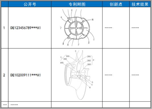 技術(shù)支撐項(xiàng)目中的“競(jìng)爭(zhēng)對(duì)手研究”及“工作流程”