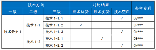 技術(shù)支撐項(xiàng)目中的“競(jìng)爭(zhēng)對(duì)手研究”及“工作流程”