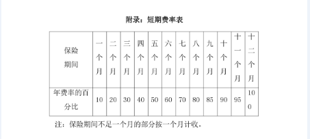 「全國專利代理責(zé)任保險(xiǎn)行業(yè)統(tǒng)保示范項(xiàng)目」正式啟動(dòng)實(shí)施