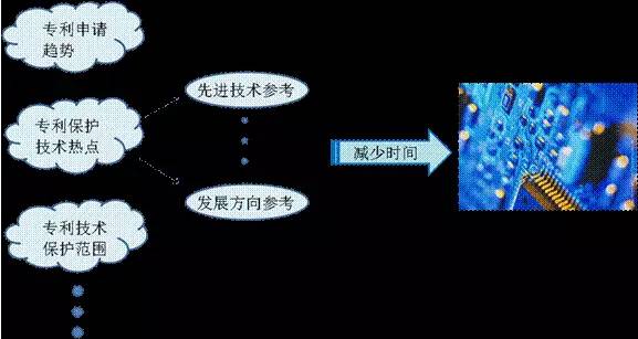 如何更好的應(yīng)用專利信息并從中找到利用價(jià)值？