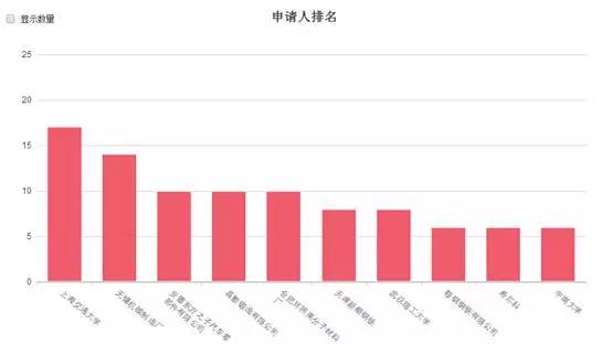 如何更好的應(yīng)用專利信息并從中找到利用價(jià)值？