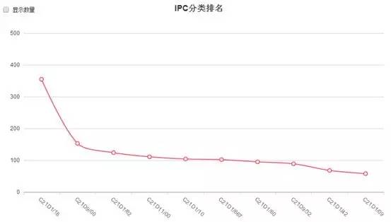 如何更好的應(yīng)用專利信息并從中找到利用價值？