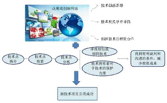 如何更好的應(yīng)用專利信息并從中找到利用價(jià)值？