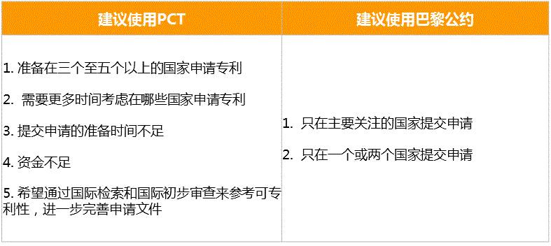 PCT到底是什么？關(guān)于國(guó)際專(zhuān)利申請(qǐng)策略的1234