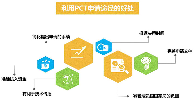 PCT到底是什么？關(guān)于國際專利申請策略的1234