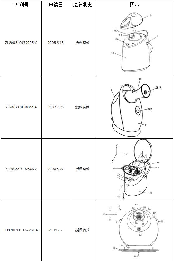 一起因「美容器」引發(fā)的專利戰(zhàn)爭(zhēng)！