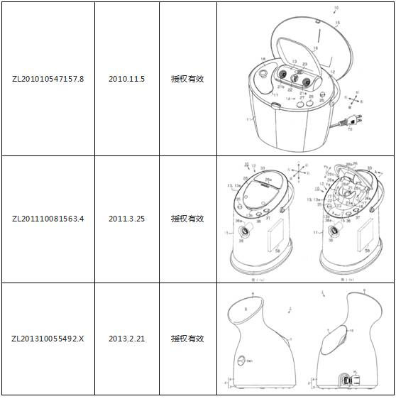 一起因「美容器」引發(fā)的專利戰(zhàn)爭(zhēng)！