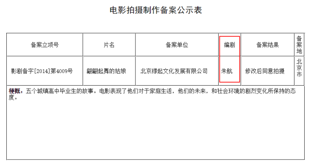 耗時3年電影「全國公映前」被母校泄露，90后導(dǎo)演發(fā)“長微博”