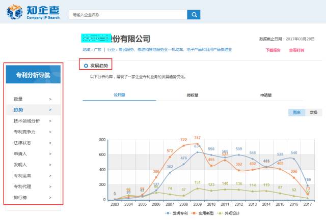 「知企查」企業(yè)專利商業(yè)情報服務平臺正式上線