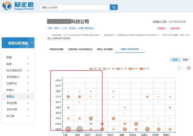 「知企查」企業(yè)專利商業(yè)情報服務(wù)平臺正式上線